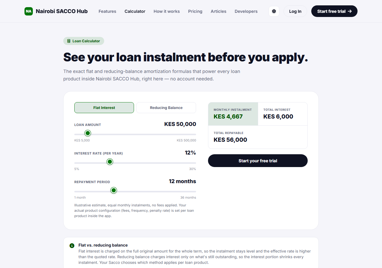 Chama Software Pricing in Kenya